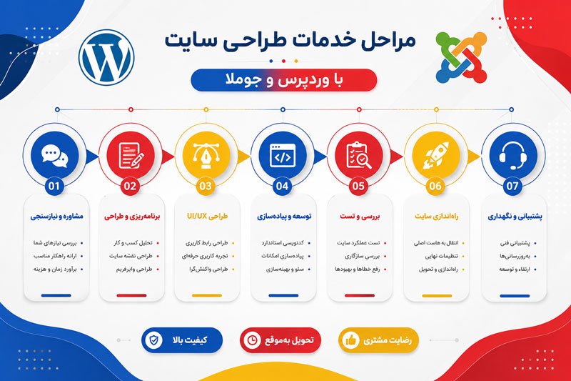 افزونه های جوملا